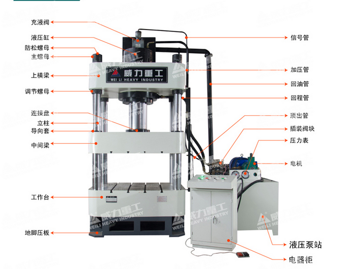 200吨四柱液压机局部部件介绍