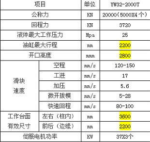 2000吨伺服式玻璃钢化粪池液压机