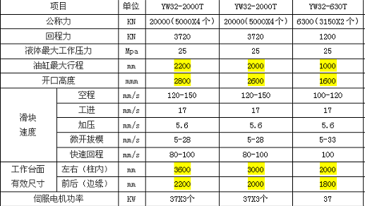 630吨模压化粪池压力机技术参数