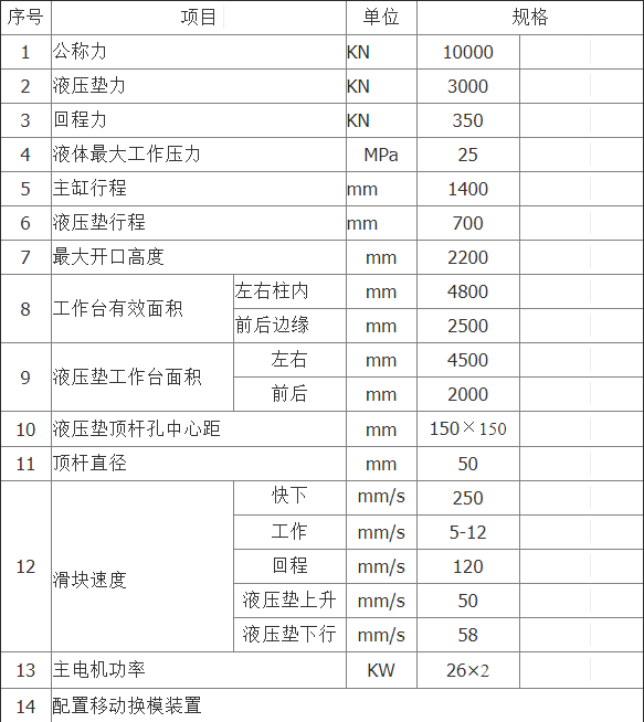 1000吨四柱拉伸液压机技术参数