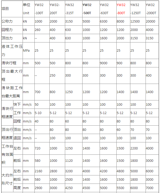 液压机技术参数