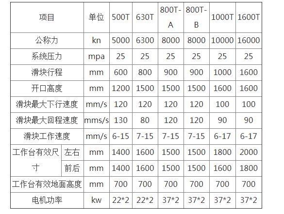 800吨四柱液压机技术参数