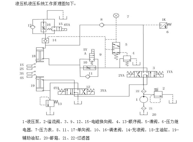 液压机液压系统工作原理图